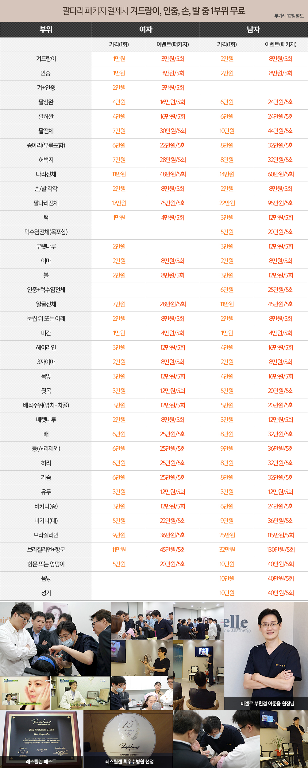 팔다리 부위 가격표